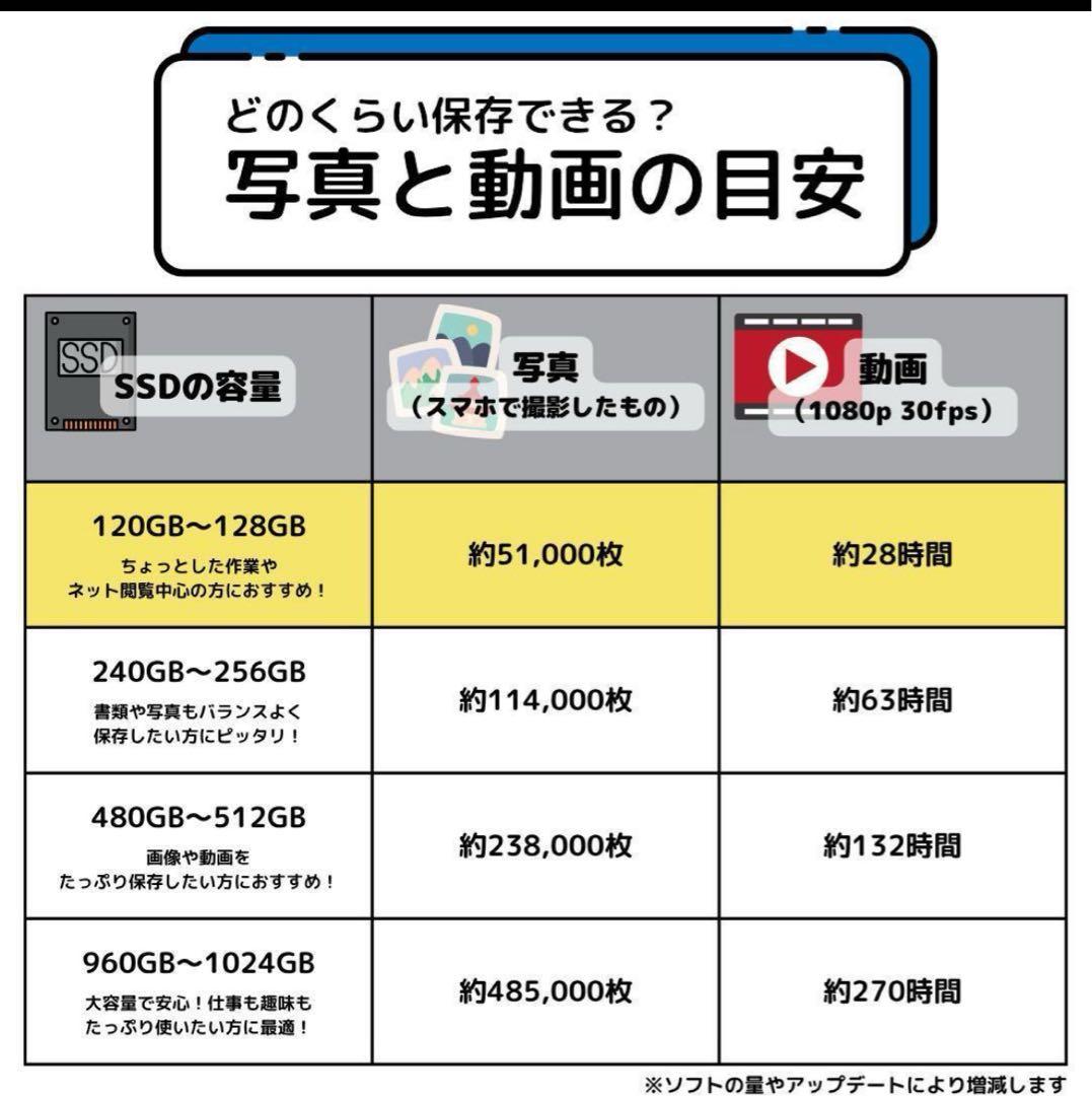 初心者必見‼️Windows 11 日本語配列ノートパソコン