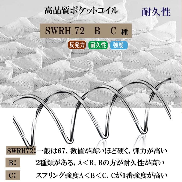 マットレス クイーン 23cm ベッドマットレス 硬め コイルマットレス 体圧